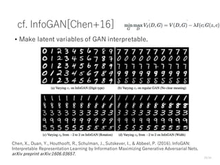 cf. InfoGAN[Chen+16]
• Make latent variables of GAN interpretable.
29/34
Chen, X., Duan, Y., Houthooft, R., Schulman, J., Sutskever, I., & Abbeel, P. (2016). InfoGAN:
Interpretable Representation Learning by Information Maximizing Generative Adversarial Nets.
arXiv preprint arXiv:1606.03657.
 