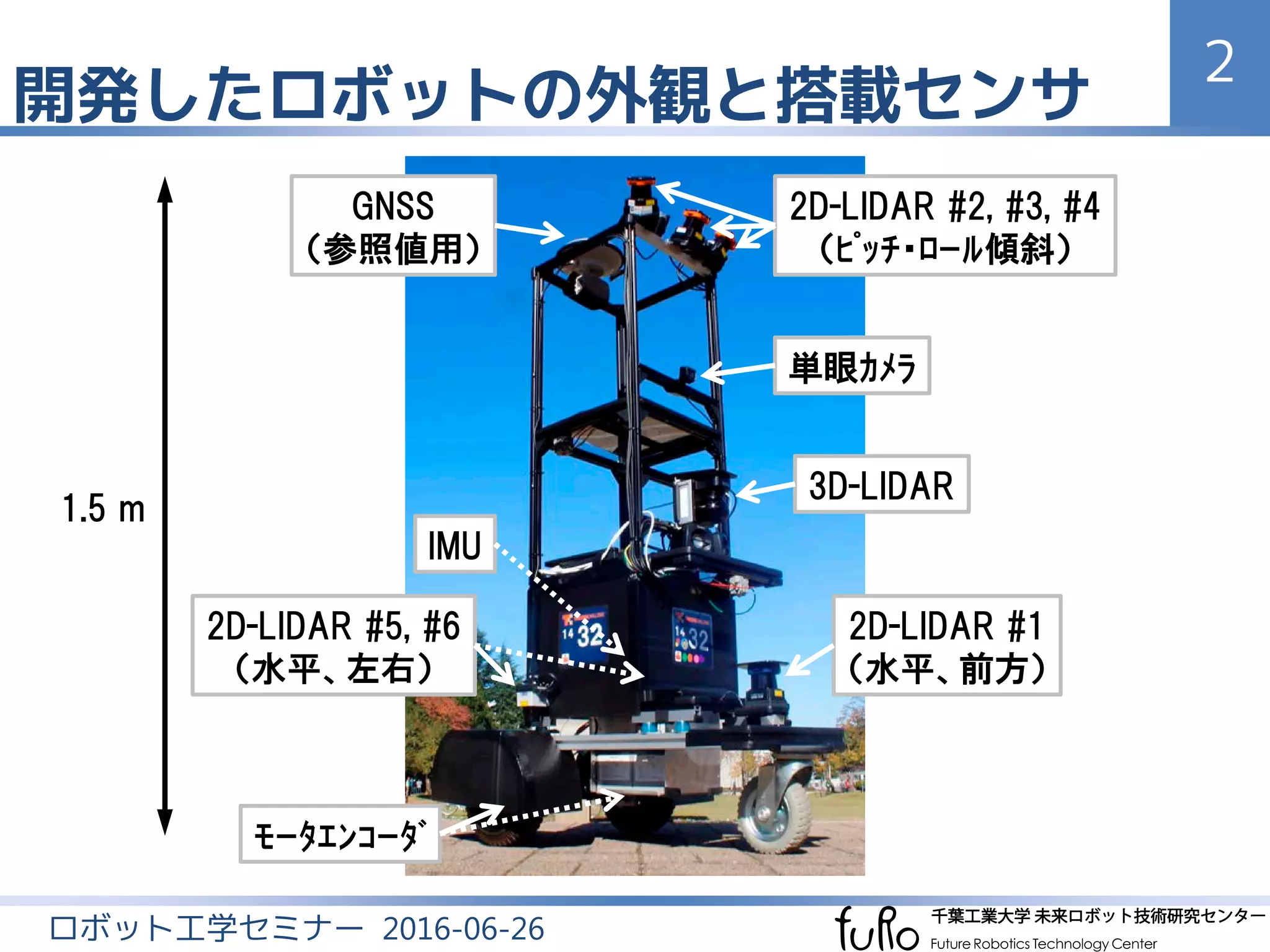 開発したロボットの外観と搭載センサ
2
ロボット工学セミナー 2016-06-26
2D-LIDAR #5, #6
（水平、左右）
2D-LIDAR #2, #3, #4
（ﾋﾟｯﾁ・ﾛｰﾙ傾斜）
2D-LIDAR #1
（水平、前方）
IMU
ﾓｰﾀｴﾝｺｰﾀﾞ
3D-LIDAR
GNSS
（参照値用）
単眼ｶﾒﾗ
1.5 m
 
