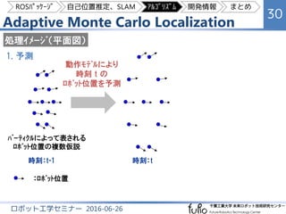 Adaptive Monte Carlo Localization
30
ロボット工学セミナー 2016-06-26
処理ｲﾒｰｼﾞ（平面図）
時刻：t-1
ﾊﾟｰﾃｨｸﾙによって表される
ﾛﾎﾞｯﾄ位置の複数仮説
1. 予測
：ﾛﾎﾞｯﾄ位置...