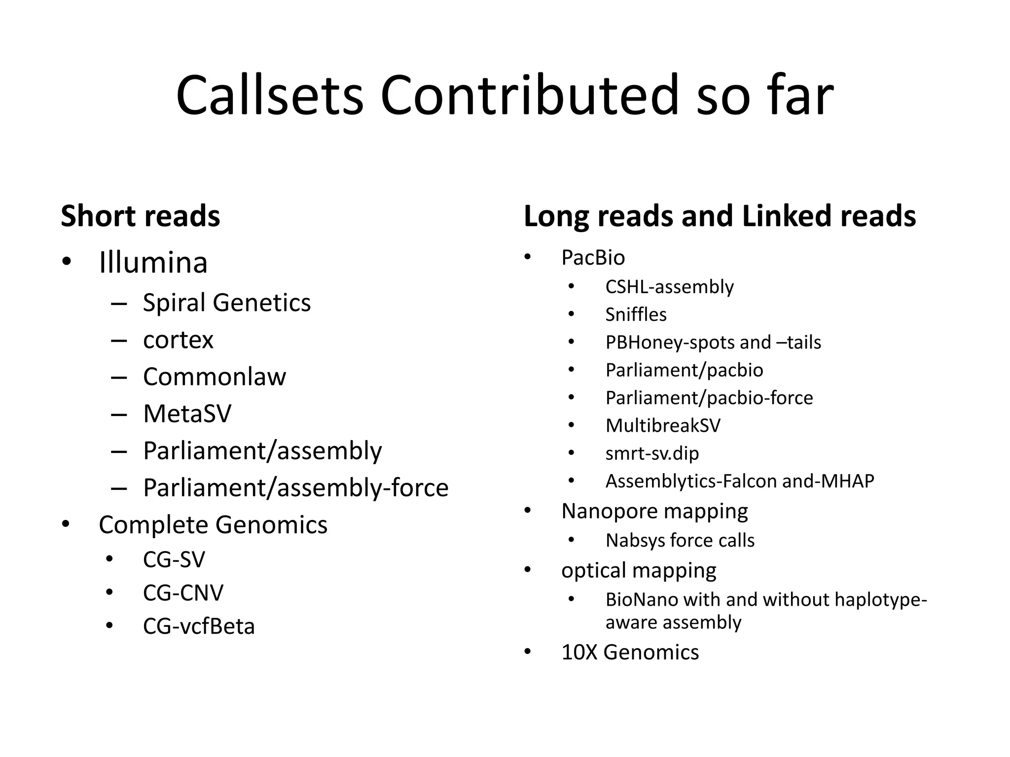 Callsets Contributed so far
Short reads
• Illumina
– Spiral Genetics
– cortex
– Commonlaw
– MetaSV
– Parliament/assembly
– Parliament/assembly-force
• Complete Genomics
• CG-SV
• CG-CNV
• CG-vcfBeta
Long reads and Linked reads
• PacBio
• CSHL-assembly
• Sniffles
• PBHoney-spots and –tails
• Parliament/pacbio
• Parliament/pacbio-force
• MultibreakSV
• smrt-sv.dip
• Assemblytics-Falcon and-MHAP
• Nanopore mapping
• Nabsys force calls
• optical mapping
• BioNano with and without haplotype-
aware assembly
• 10X Genomics
 