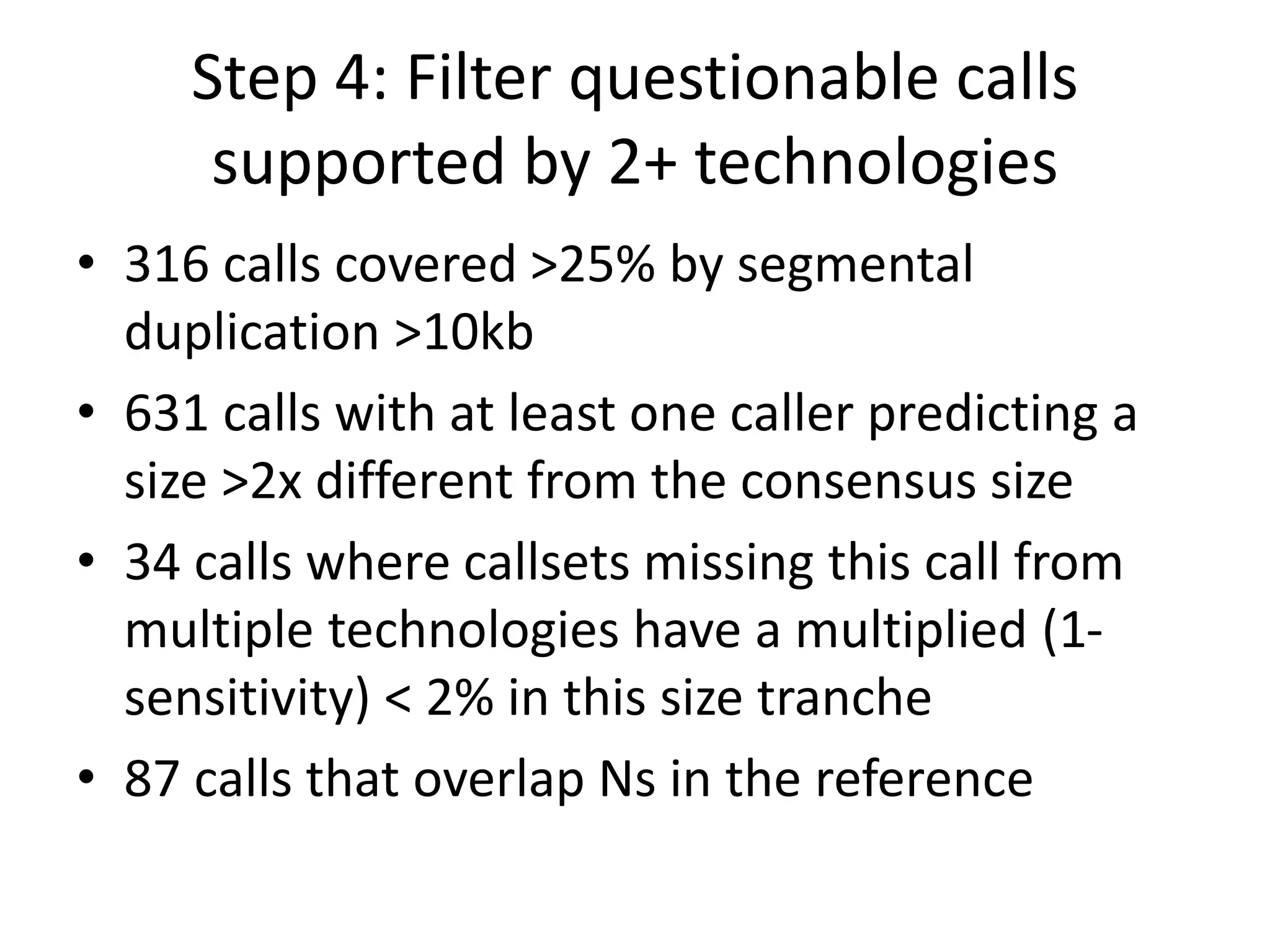 Step 4: Filter questionable calls
supported by 2+ technologies
• 316 calls covered >25% by segmental
duplication >10kb
• 631 calls with at least one caller predicting a
size >2x different from the consensus size
• 34 calls where callsets missing this call from
multiple technologies have a multiplied (1-
sensitivity) < 2% in this size tranche
• 87 calls that overlap Ns in the reference
 