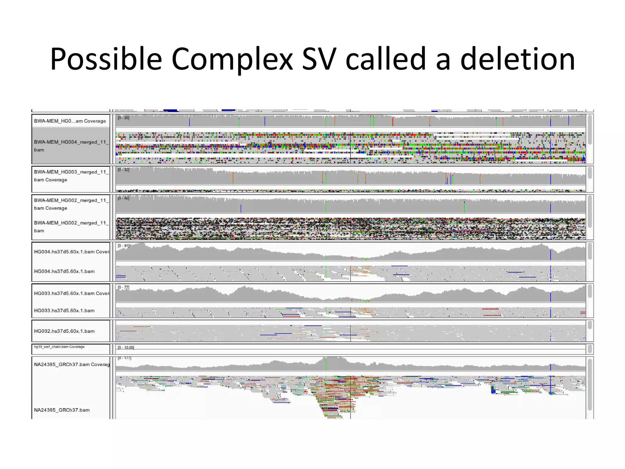 Possible Complex SV called a deletion
 