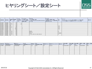 ヒヤリングシート／設定シート
2016/6/24 Copyright 2016(C) OSS Laboratories Inc. All Rights Reserved 13
 