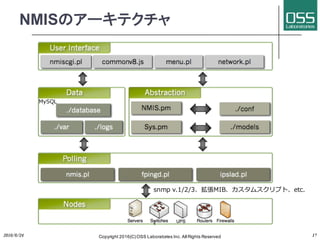 NMISのアーキテクチャ
2016/6/24 Copyright 2016(C) OSS Laboratories Inc. All Rights Reserved 17
snmp v.1/2/3、拡張MIB、カスタムスクリプト、etc.
MySQL
 