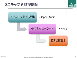 ２ステップで監視開始
2016/6/24 Copyright 2016(C) OSS Laboratories Inc. All Rights Reserved 19
インベントリ収集 • Open-Audit
NMISインポート • NMIS
監視開始！
 