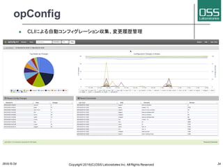 opConfig
2016/6/24 Copyright 2016(C) OSS Laboratories Inc. All Rights Reserved 24
l CLIによる自動コンフィグレーション収集、変更履歴管理
 