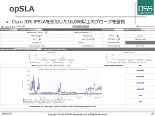 opSLA
l Cisco IOS IPSLAを使⽤した10,000以上のプローブを監視
2016/6/24 Copyright 2016(C) OSS Laboratories Inc. All Rights Reserved 28
 