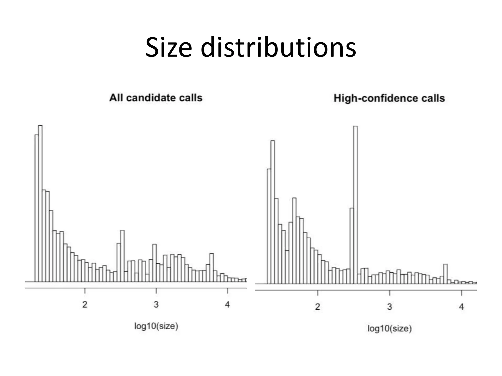 Size distributions
 