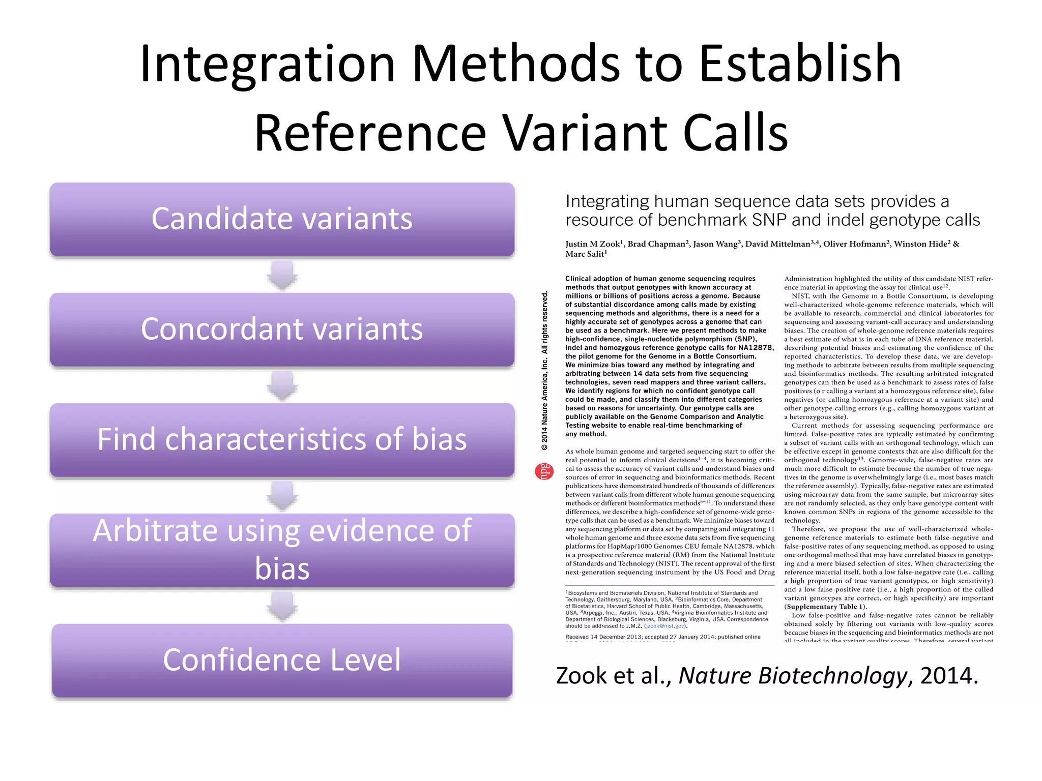 Integration Methods to Establish
Reference Variant Calls
Candidate variants
Concordant variants
Find characteristics of bias
Arbitrate using evidence of
bias
Confidence Level Zook et al., Nature Biotechnology, 2014.
 