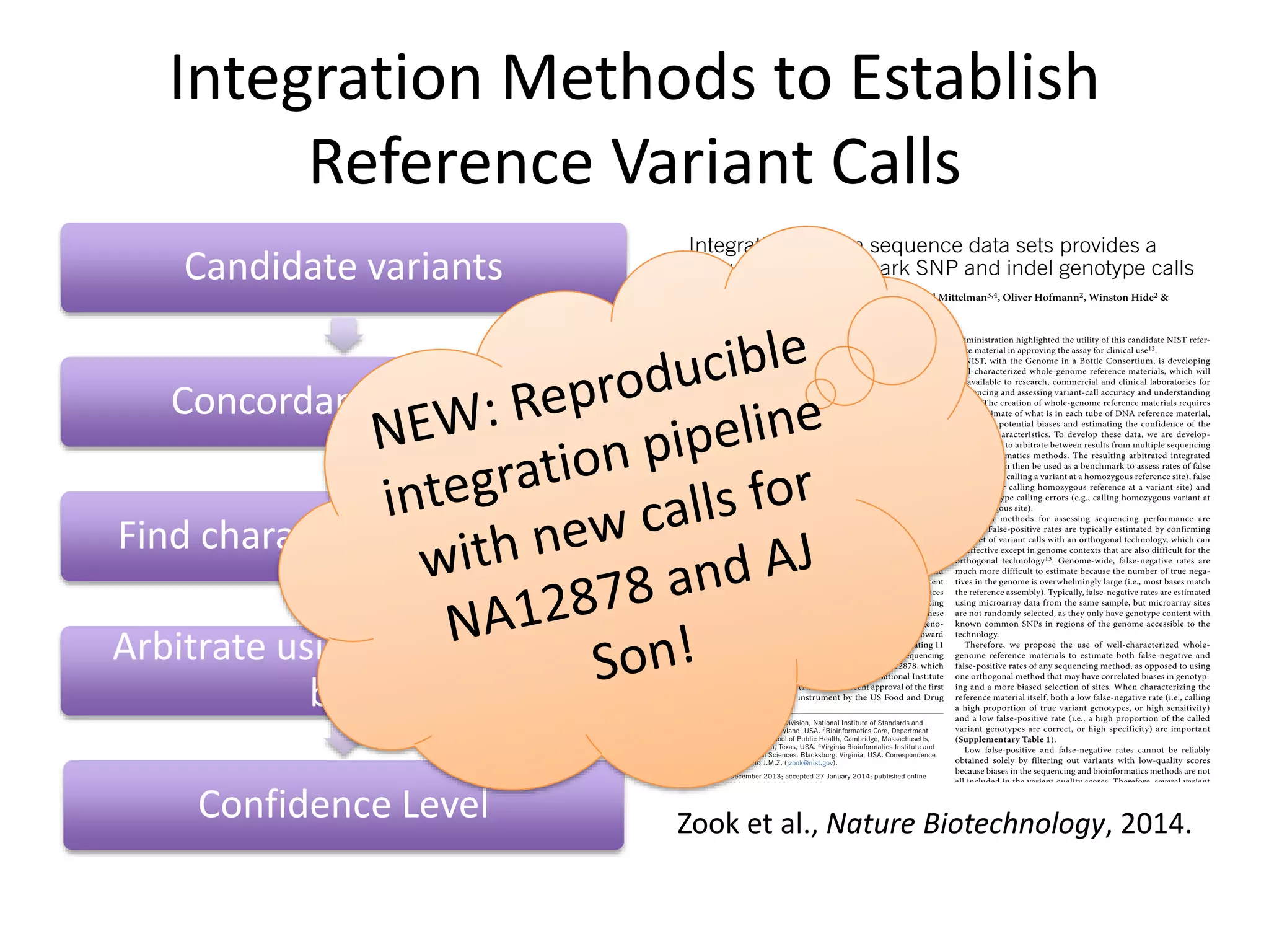 Integration Methods to Establish
Reference Variant Calls
Candidate variants
Concordant variants
Find characteristics of bias
Arbitrate using evidence of
bias
Confidence Level Zook et al., Nature Biotechnology, 2014.
 