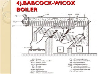 4).BABCOCK-WICOX4).BABCOCK-WICOX
BOILERBOILER
 