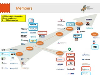 Members
150 High-tech Companies
15.000 employees
€ 11 Billion revenue
 