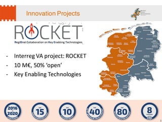 Innovation Projects
- Interreg VA	project:	ROCKET
- 10	M€,	50%	‘open’
- Key Enabling Technologies
 