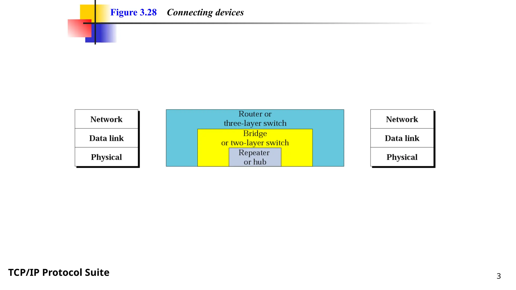 1606660774-connecting-devices-2 dev.pptx