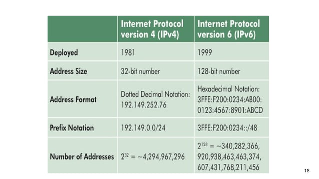 1606660774-connecting-devices-2 dev.pptx