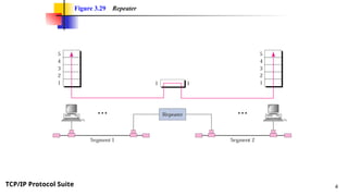 1606660774-connecting-devices-2 dev.pptx image.