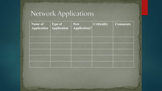 Name of
Application
Type of
Application
New
Application?
Criticality Comments
 