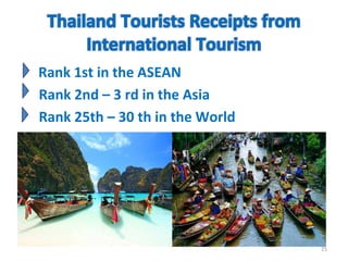 Rank 1st in the ASEAN
Rank 2nd – 3 rd in the Asia
Rank 25th – 30 th in the World
25
 