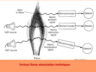 1606732404-atomic-absorption-emission-2.ppt