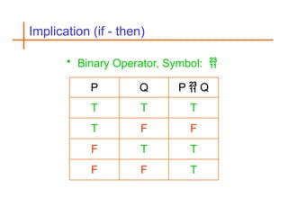 Discrete Structure-lecture-3 helpig.pptx