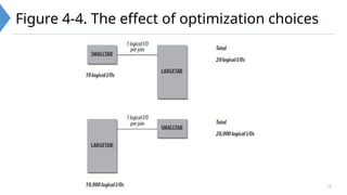 12
Figure 4-4. The effect of optimization choices
 