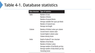 15
Table 4-1. Database statistics
 
