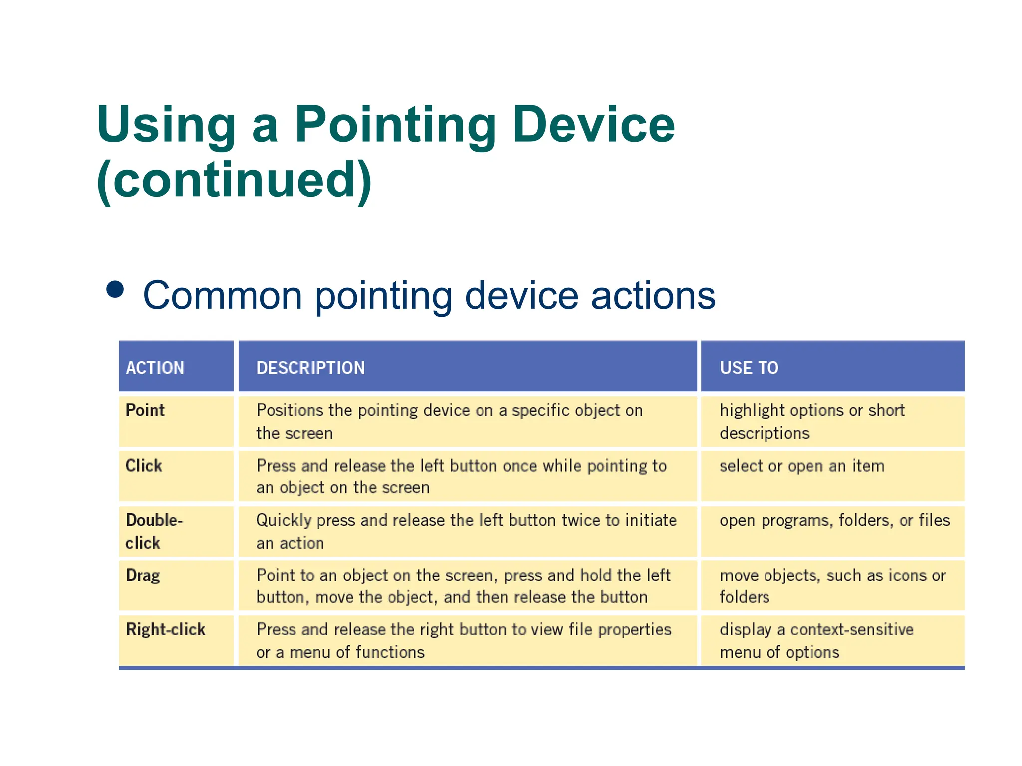 Using a Pointing Device
(continued)
 Common pointing device actions
8
 