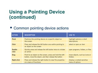 Using a Pointing Device
(continued)
 Common pointing device actions
8
 