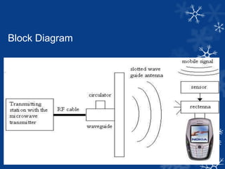 Block Diagram
 