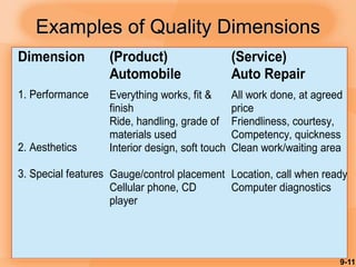 9-11
Examples of Quality Dimensions
Dimension
1. Performance
2. Aesthetics
3. Special features
(Product)
Automobile
Everything works, fit &
finish
Ride, handling, grade of
materials used
Interior design, soft touch
Gauge/control placement
Cellular phone, CD
player
(Service)
Auto Repair
All work done, at agreed
price
Friendliness, courtesy,
Competency, quickness
Clean work/waiting area
Location, call when ready
Computer diagnostics
 