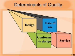 9-16
Determinants of Quality
Service
Ease of
use
Conforms
to design
Design
 
