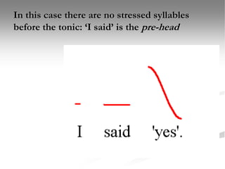 In this case there are no stressed syllables
before the tonic: ‘I said’ is the pre-head
 