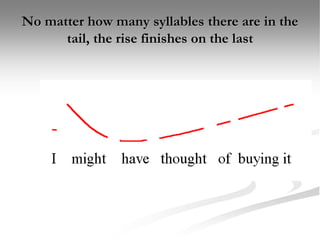No matter how many syllables there are in the
tail, the rise finishes on the last
 