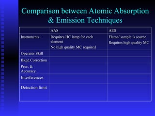 emission-spectroscopy-oes FOR LIGHT ANALYSIS | PPT