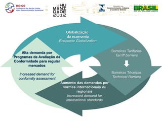 Globalização
                              da economia
                          Economic Globalization


    Alta demanda por                                     Barreiras Tarifárias
Programas de Avaliação da                                  Tarriff barriers
Conformidade para regular
        mercados

  Increased demand for                                   Barreiras Técnicas
  conformity assessment                                  Technical Barriers
                            Aumento das demandas por
                             normas internacionais ou
                                      regionais
                                Increased demand for
                               international standards
 