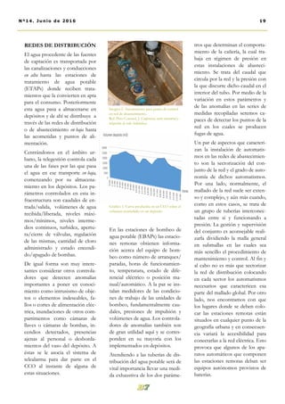 REDES DE DISTRIBUCIÓN
El agua procedente de las fuentes
de captación es transportada por
las canalizaciones y conducciones
en alta hasta las estaciones de
tratamiento de agua potable
(ETAPs) donde reciben trata-
mientos que la convierten en apta
para el consumo. Posteriormente
esta agua pasa a almacenarse en
depósitos y de ahí se distribuye a
través de las redes de distribución
o de abastecimiento en baja hasta
las acometidas y puntos de ali-
mentación.
Centrándonos en el ámbito ur-
bano, la telegestión controla cada
una de las fases por las que pasa
el agua en ese transporte en baja,
comenzando por su almacena-
miento en los depósitos. Los pa-
rámetros controlados en esta in-
fraestructura son caudales de en-
trada/salida, volúmenes de agua
recibida/liberada, niveles máxi-
mos/mínimos, niveles interme-
dios continuos, turbidez, apertu-
ra/cierre de válvulas, regulación
de las mismas, cantidad de cloro
administrado y estado encendi-
do/apagado de bombas.
De igual forma son muy intere-
santes considerar otros controla-
dores que detecten anomalías
importantes a poner en conoci-
miento como intrusismo de obje-
tos o elementos indeseables, fa-
llos o cortes de alimentación eléc-
trica, inundaciones de otros com-
partimentos como cámaras de
llaves o cámaras de bombas, in-
cendios detectados, presencias
ajenas al personal o desborda-
mientos del vaso del depósito. A
éstas se le asocia el sistema de
telealarma para dar parte en el
CCO al instante de alguna de
estas situaciones.
tros que determinan el comporta-
miento de la cañería, la cual tra-
baja en régimen de presión en
estas instalaciones de abasteci-
miento. Se trata del caudal que
circula por la red y la presión con
la que discurre dicho caudal en el
interior del tubo. Por medio de la
variación en estos parámetros y
de las anomalías en las series de
medidas recopiladas seremos ca-
paces de detectar los puntos de la
red en los cuales se producen
fugas de agua.
Un par de aspectos que caracteri-
zan la instalación de automatis-
mos en las redes de abastecimien-
to son la sectorización del con-
junto de la red y el grado de auto-
nomía de dichos automatismos.
Por una lado, normalmente, el
mallado de la red suele ser exten-
so y complejo, y aún más cuando,
como en estos casos, se trata de
un grupo de tuberías interconec-
tadas entre sí y funcionando a
presión. La gestión y supervisión
del conjunto es aconsejable reali-
zarla dividiendo la malla general
en submallas en las cuales sea
más sencillo el procedimiento de
mantenimiento y control. Al fin y
al cabo no es más que sectorizar
la red de distribución colocando
en cada sector los automatismos
necesarios que caractericen esa
parte del mallado global. Por otro
lado, nos encontramos con que
los lugares donde se deben colo-
car las estaciones remotas están
situados en cualquier punto de la
geografía urbana y en consecuen-
cia variará la accesibilidad para
conectarlas a la red eléctrica. Esto
provoca que algunos de los apa-
ratos automáticos que componen
las estaciones remotas deban ser
equipos autónomos provistos de
baterías.
En las estaciones de bombeo de
agua potable (EBAPs) las estacio-
nes remotas obtienen informa-
ción acerca del equipo de bom-
beo como número de arranques/
paradas, horas de funcionamien-
to, temperatura, estado de dife-
rencial eléctrico o posición ma-
nual/automático. A la par se ins-
talan medidores de las condicio-
nes de trabajo de las unidades de
bombeo, fundamentalmente cau-
dales, presiones de impulsión y
volúmenes de agua. Los controla-
dores de anomalías también son
de gran utilidad aquí y se corres-
ponden en su mayoría con los
implementados en depósitos.
Atendiendo a las tuberías de dis-
tribución del agua potable será de
vital importancia llevar una medi-
da exhaustiva de los dos paráme-
Imagen 2. Automatismo para punto de control
en red de abastecimiento.
Ref: Pino Coronel, J. Conferencia sobre telecontrol y
telegestión de redes hidráulicas.
19Nº14. Junio de 2016
Gráfico 1. Curva producida en un CCO sobre el
volumen acumulado en un depósito
 