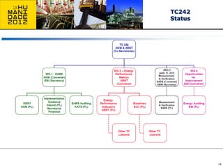 ISO 50001 Energy Management System - George Alves Soares | PPT