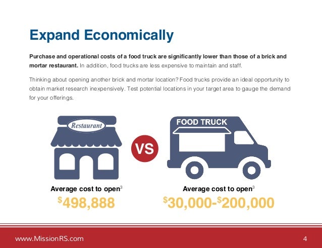 Food Truck Average Food Costs Food Truck Average Food Costs