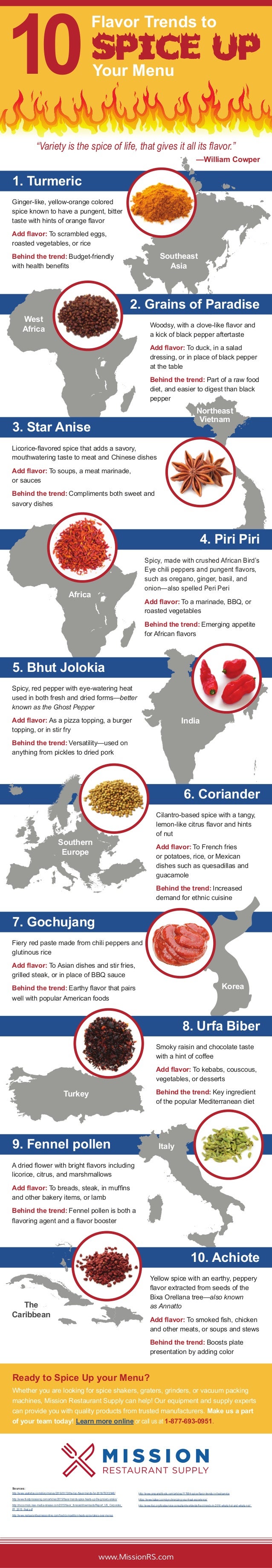 10 Flavor Trends to Spice Up Your Menu