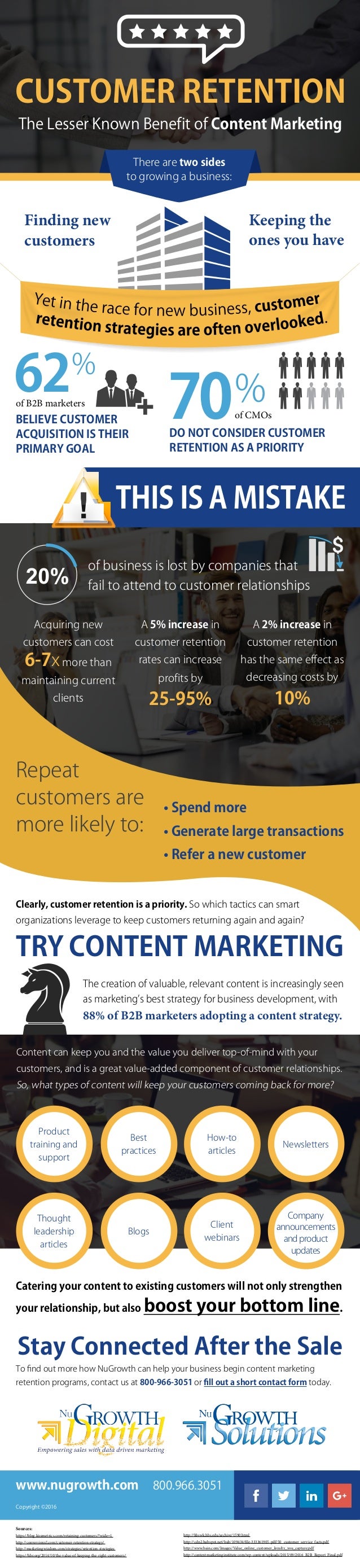 Customer Retention: The Lesser Known Benefit of Content Marketing