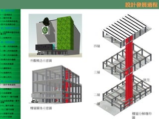 壹、基地分析
(一) 基地區位
(二)都市計畫
(三)公共設施保留地
(四)可見規模分析
貳、規劃需求分析
(一)空間需求暨定性定
量分析
(二)空間序列
參、規劃議題
(一)第一次討論紀錄
(二)第二次討論紀錄
(三)第三次討論紀錄
(四)歷次設計議題
(五)現況測量圖
(六)鑽探報告
(七)基礎形式
(八)擋土形式
肆、初步規劃成果
(一)設計發展過程
(二)空間概念
(三)全案總覽
(四)地下一層平面圖
(五)全區配置暨一層平
面圖
(六)二層平面圖
(七)三層平面圖
(八)頂層平面圖
(九)3D示意圖
36
外觀概念示意圖
樓層關係示意圖
四層
三層
二層
一層
挑空
樓層分解爆炸
圖
 