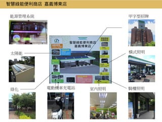 智慧綠能便利商店 嘉義博東店
綠化 室內照明電動機車充電站 騎樓照明
橫式照明
甲字型招牌
太陽能
能源管理系統
 