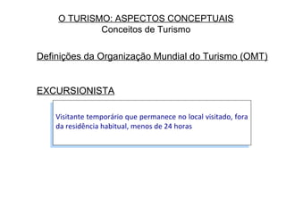 O TURISMO: ASPECTOS CONCEPTUAIS
Conceitos de Turismo
Definições da Organização Mundial do Turismo (OMT)
EXCURSIONISTA
Visitante temporário que permanece no local visitado, fora
da residência habitual, menos de 24 horas
Visitante temporário que permanece no local visitado, fora
da residência habitual, menos de 24 horas
 