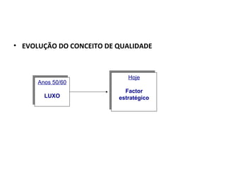 • EVOLUÇÃO DO CONCEITO DE QUALIDADE
Anos 50/60
LUXO
Anos 50/60
LUXO
Hoje
Factor
estratégico
Hoje
Factor
estratégico
 