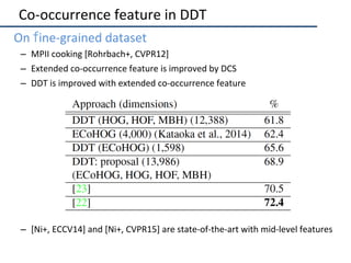 Co-occurrence	feature	in	DDT	
•  On	fine-grained	dataset	
–  MPII	cooking	[Rohrbach+,	CVPR12]	
–  Extended	co-occurrence	f...