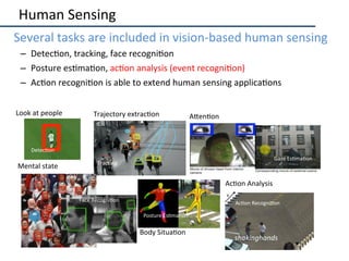 Human	Sensing	
•  Several	tasks	are	included	in	vision-based	human	sensing	
–  Detec2on,	tracking,	face	recogni2on	
–  Pos...