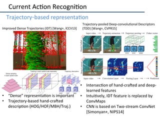 Current	Ac2on	Recogni2on	
•  Trajectory-based	representa2on	
Improved	Dense	Trajectories	(IDT)	[Wang+,	ICCV13]
Trajectory-...