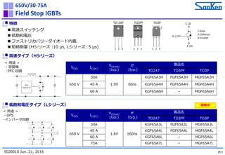 P.1SGJ0010 Jun. 21, 2016
Field Stop IGBTs
650V/30-75A
 高速スイッチング
 低飽和電圧
 ファストリカバリーダイオード内蔵
 短絡耐量 (Hシリーズ :10 µs, Lシリーズ: 5 µs)
1:Gate
2:Collector
3:Emitter
低飽和電圧タイプ（Lシリーズ）
< 用途 >
・UPS
･インバータ回路
< 用途 >
・溶接機
･PFC 回路
高速タイプ（Hシリーズ）
特徴 TO-247 TO3PF TO3P
1 2 3 1 2 3 1 2 3
2
VCES IC(DC)
VCE(sat)
(typ.)
tf
(typ.)
製品名
TO247 TO3PF TO3P
650 V
30A
1.9V 60ns
KGF65A3H FGF65A3H MGF65A3H
40 A KGF65A4H FGF65A4H MGF65A4H
60 A KGF65A6H － MGF65A6H
C (2)
E (3)
G (1)
VCES IC(DC)
VCE(sat)
(typ.)
tf
(typ.)
製品名
TO247 TO3PF TO3P
650 V
30A
1.6V 160ns
KGF65A3L FGF65A3L MGF65A3L
40 A KGF65A4L FGF65A4L MGF65A4L
60 A KGF65A6L － MGF65A6L
75A KGF65A7L － MGF65A7L
開発中
PFC
Control IC
 