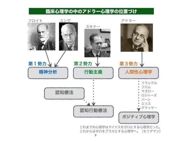 アドラー心理学入門講座 | PDF