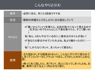 39
こんなやりとり(4)
相手 ・近所に住む、年に2,3回会うママ友
状況 ・駅前の肉屋さんで久しぶりに立ち話をしていて
やりとり
H「暑いからTシャツを着たら、お肉が段々になって見えるので
、仕方ないのでちゃんとした下着を着けたら、すごく暑いわ
」
私「あら、Hさんやせているのに」（彼女はスタイルが良い）
H「あなたも昔はやせていたわよね。私より細かったのに……
」
私「（しかたなく）ホント、太っちゃって困るわ」
感情
・立ち話を少しする程度のHさんに、こんなにずけずけ言われて
しまってショック→少しイラッと→Hさん、どうかしたのかしらを心
配。
・帰って夫に話したら、夫「ホント、別人になってしまったよね。お
腹、異常に出てるよ」→内心かなり怒り。
 